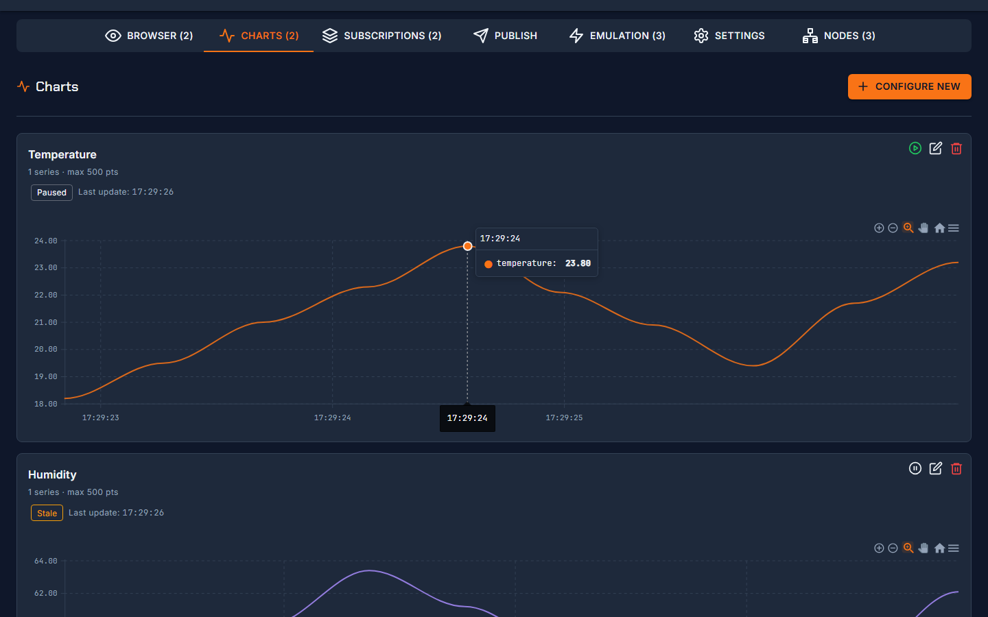 Real-time charts in MQTTProbe plotting temperature and humidity metrics as live time-series