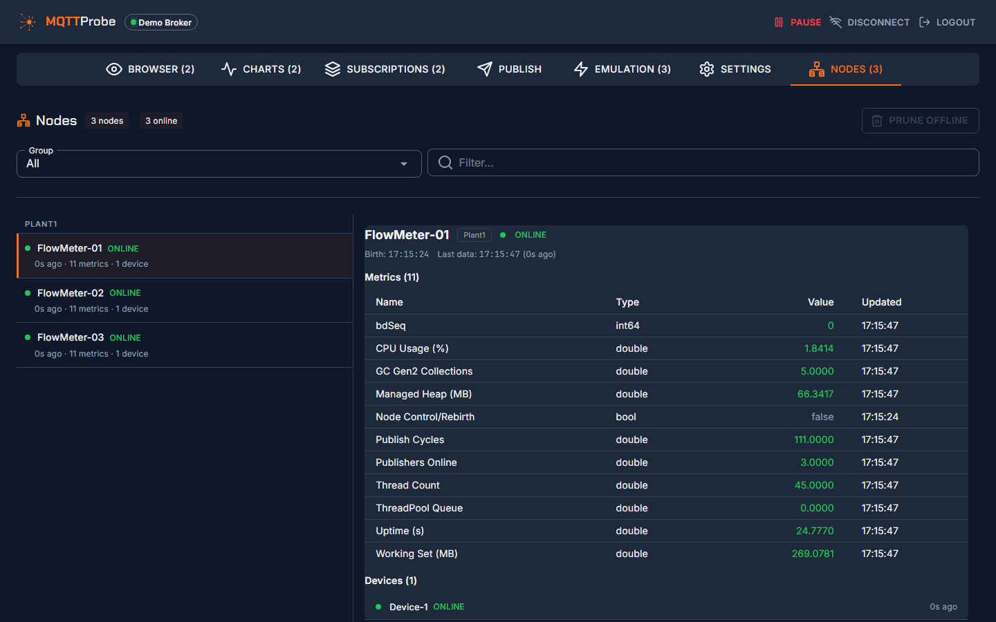 The MQTTProbe Sparkplug Nodes view listing EoN nodes with online status and a live metrics table for the selected node